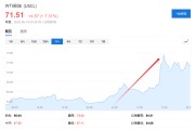 五行自测美国说不！欧洲想降俄油价格上限遭拒