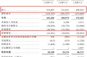 五行自测创智芯联拟赴港IPO，曾筹划A股上市