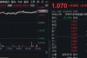 五行自测港股技术性牛市，把握高弹性科网龙头，4月低点以来领涨26%！513770规模突破50亿元，量价齐升