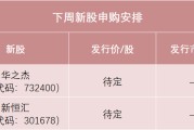 五行自测下周，半导体细分龙头来了