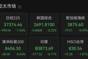 五行自测亚太市场全线下跌，港股调整，连连数字大涨超60%