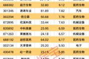 五行自测强劲吸金！11股获资金热捧