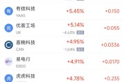 五行自测周二热门中概股涨跌不一 台积电涨2.64%，理想汽车跌3.57%