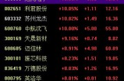 五行自测中国战机连爆大单！军工股集体“起飞”
