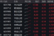 五行自测光大证券打响“旗手”反攻发令枪！券商ETF放量两连阳，行情持续性如何？