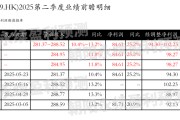 五行自测网易-S：预测第二季度营业收入281.37~288.52亿元，同比增长10.4%~13.2%