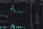 五行自测自主可控逻辑再演绎，国防军工ETF收复20日均线！券商最新研判：6月份为国防军工最佳关注时点！