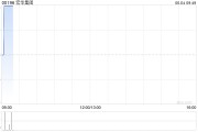 五行自测宏华集团附属订立合计金额超2.4亿元的船舶工程分项建造工程合同
