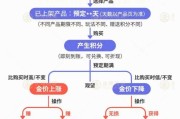 五行自测【民生调查局】有投资者被套数百万元 永坤黄金怎么了？