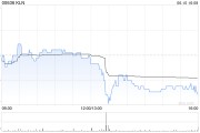五行自测KLN附属拟出售嘉里化工储运(上海)100%股权