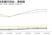 五行自测指数调仓效应？沪农商行、渝农商行股价大涨 多家银行回应股价上涨原因