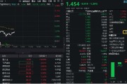 五行自测数字货币概念分化，四方精创领跌6%，楚天龙涨停！金融科技ETF（159851）跌近2%，资金买在分歧？