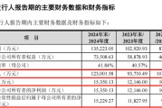 五行自测打新！智能卡龙头，来了