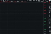 五行自测美国提高钢铝关税至50%，有色金属板块或应声大涨！机构：建议重视战略金属投资机遇