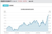 五行自测见证历史！激增80%，这一产品狂飙，规模突破3100亿元！