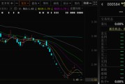 五行自测000584，退市！下个月正式摘牌！