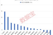 五行自测利好突现，这一技术或迎关键拐点！具身智能大消息，机构扎堆关注概念股名单出炉