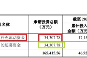 五行自测纳睿雷达溢价421%收购背后：标的公司6名投资者先后减资或退出 是否满足科创属性要求待考