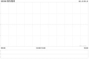 五行自测数科集团获折让约28.9%提全购要约 6月13日复牌