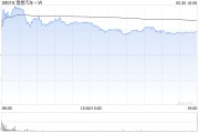 五行自测理想汽车-W5月交付新车40856辆 同比增长16.7%