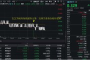 五行自测医疗连续回调，泰格医药领跌！A股最大医疗ETF跌逾1%，场内持续溢价交易，资金逢跌进场？