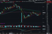 五行自测化工板块疯狂吸金，化工ETF（516020）日线五连阳！券商高呼化工景气新周期有望到来