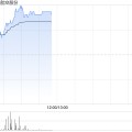 五行自测港股航空股涨幅扩大，东方航空涨超5%，暑运叠加油汇利好航司盈利有望持续提升