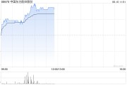 五行自测港股航空股涨幅扩大，东方航空涨超5%，暑运叠加油汇利好航司盈利有望持续提升
