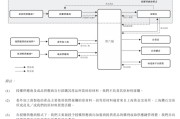 五行自测上市“魔咒”中的周六福：四千门店仅91家自营，加盟“镀金”