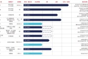 五行自测维立志博二战港交所：核心管线商业化前景或有限 三年亏近十亿现金已无法覆盖短债