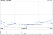五行自测瑞银：维持领展房产基金“买入”评级 目标价44.2港元