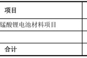 五行自测天塌了！锰基正极材料小霸主，遭遇比亚迪搅局两轮车电池，湘潭电化：扩产锰酸锂前途未卜