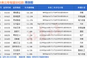 五行自测突然爆发！A股底已出现？