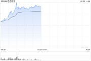 五行自测连连数字盘中一度涨超78% 香港稳定币条例正式成为法例