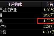 五行自测梅安森原拟向实控人单一定增，后者计划质押股票认购，再减持股票还款