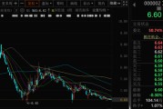 五行自测万科A首次出售！回款1.46亿元！
