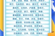 五行自测中国单方面免签“朋友圈”增至47国