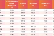 五行自测医药行业爆了！如何借基想收益？近3年10只医药主题基金超比较基准56%！
