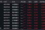 五行自测年内超额10%，大涨过后的银行，还能配吗？