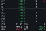 五行自测黄金回调，白银创新高！上金所提示风险→