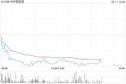 五行自测中环新能源拟1.15亿港元出售Central Property Group Ltd全部已发行股本