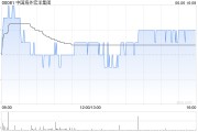 五行自测中国海外宏洋集团5月实现合约销售额30.12亿元 同比下跌21.1%
