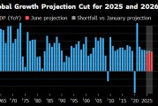 五行自测世界银行将2025年全球经济增长预期下调至2.3%