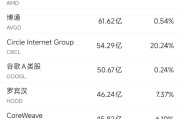 五行自测6月10日美股成交额前20：OpenAI计划借助谷歌云提高算力