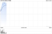 五行自测中国光大控股盘中涨超14% 预计Circle将于本月上市