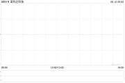 五行自测诺科达科技附属拟与金安智能科技签署战略合作备忘录