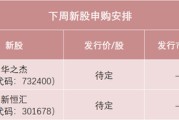 五行自测下周，半导体细分龙头来了！