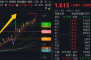 五行自测5月行情收官，震荡是主旋律，底部还有多远？ 6月重大金融政策在路上