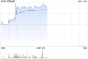 五行自测《稳定币条例》正式成为法例！港股加密货币概念股强势上涨