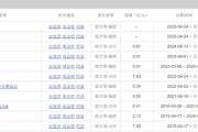 五行自测中海基金老将姚晨曦陷亏损泥潭，旗下基金成立2年多亏25.98%，高位买入新能源股引质疑